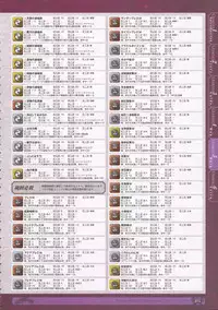 神採りアルケミーマイスター パーフェクトガイドブック