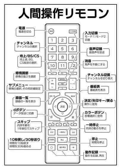 [Kakuninii] Ningen Sousa RemoCon [Digital]