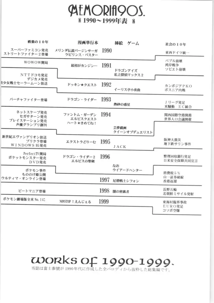 Martian Successor Nadesico - Memoria 90s