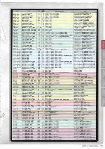 [Eushully] Tenbin no La DEA. ~Ikusa Megami MEMORIA~ Perfect Guidebook